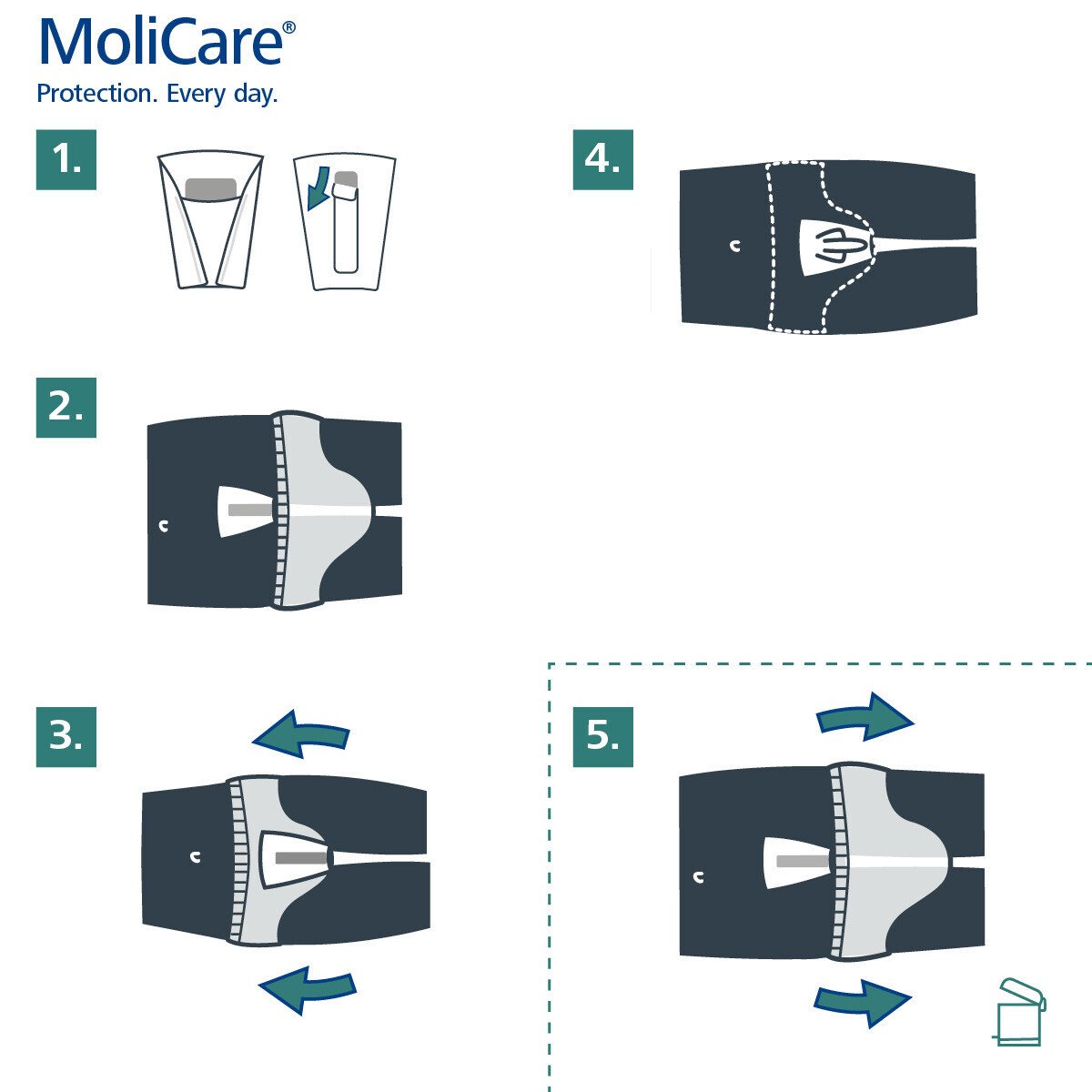 MoliCare Premium Men Pad - Health7